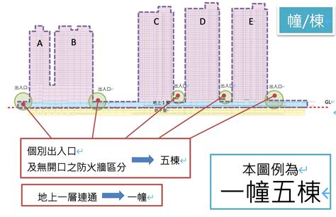 幢 棟 定義|新北捷運局